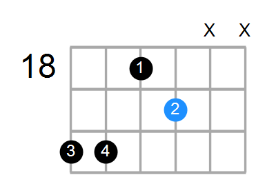 Dm7b5 Chord